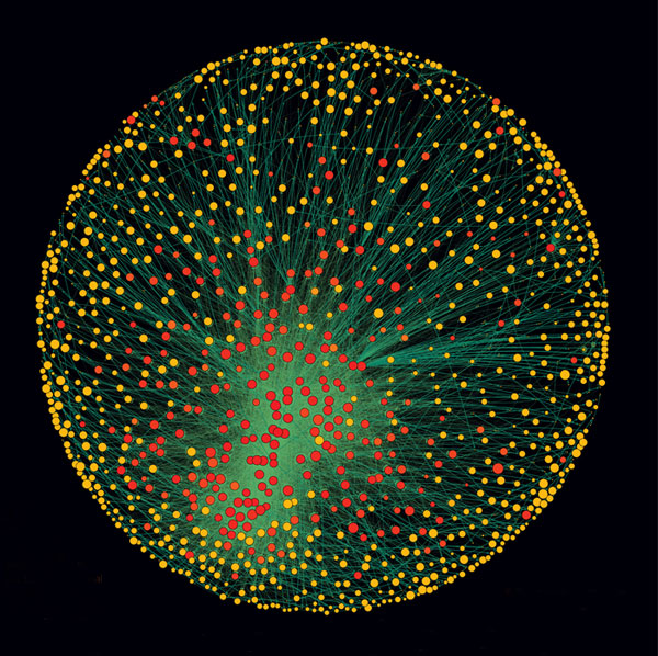 The 1318 transnational corporations that form the core of the economy. Superconnected companies are red, very connected companies are yellow. The size of the dot represents revenue (Image: PLoS One)